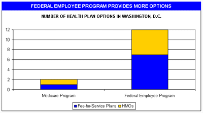 Supplemental insurance premiums are a growing expense