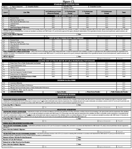 Figure C2, Standard Competition Form. Contact OFPP at 202-395-3501 for further explanation.